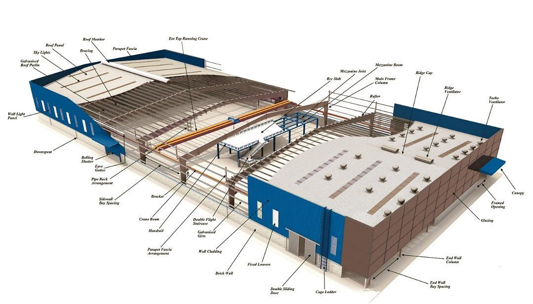 Services Image