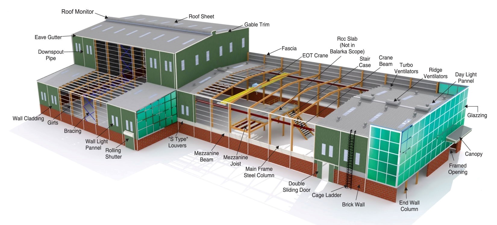 Services Image